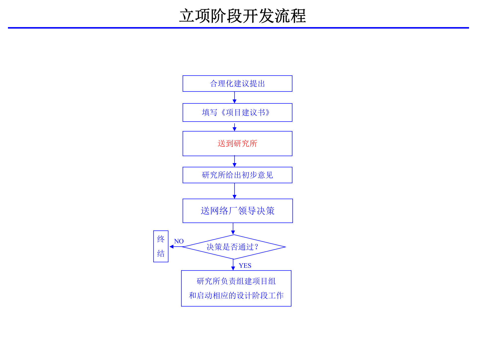 IPD产品开发流程_ITIL之家(www.itilzj.com)_ 第8页