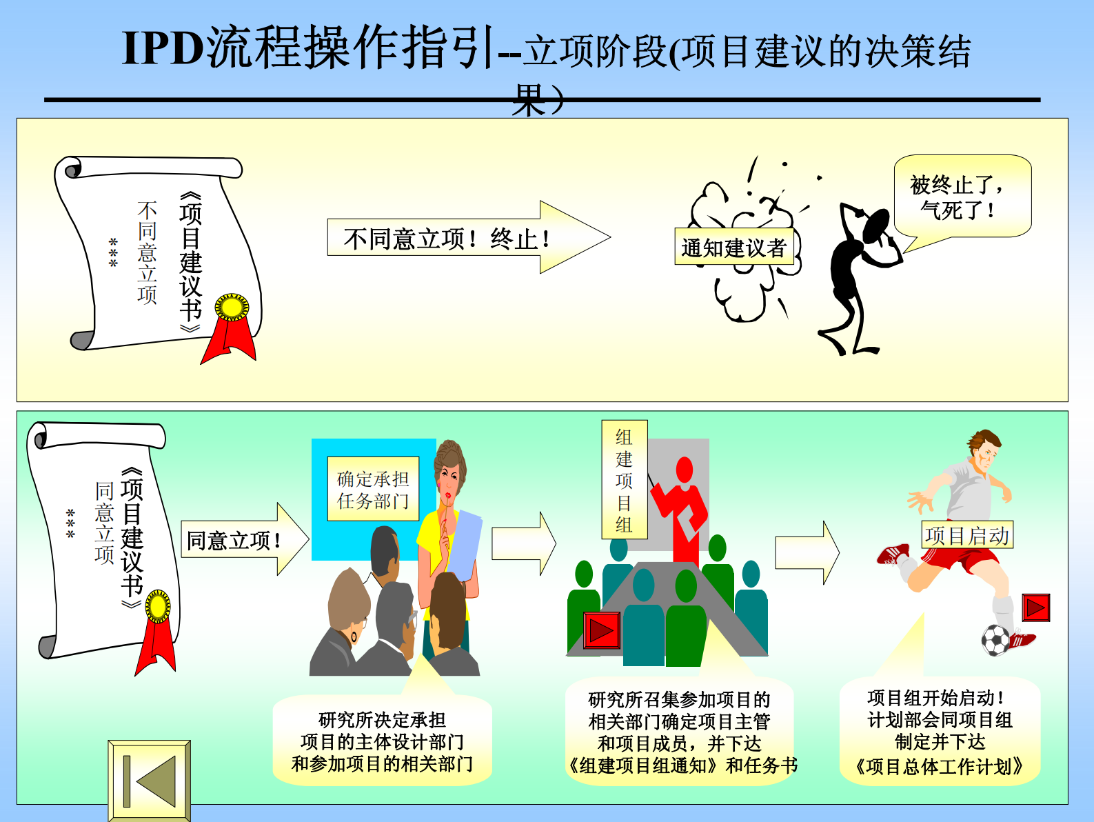 IPD流程操作细则_ITIL之家(www.itilzj.com)_ 第5页
