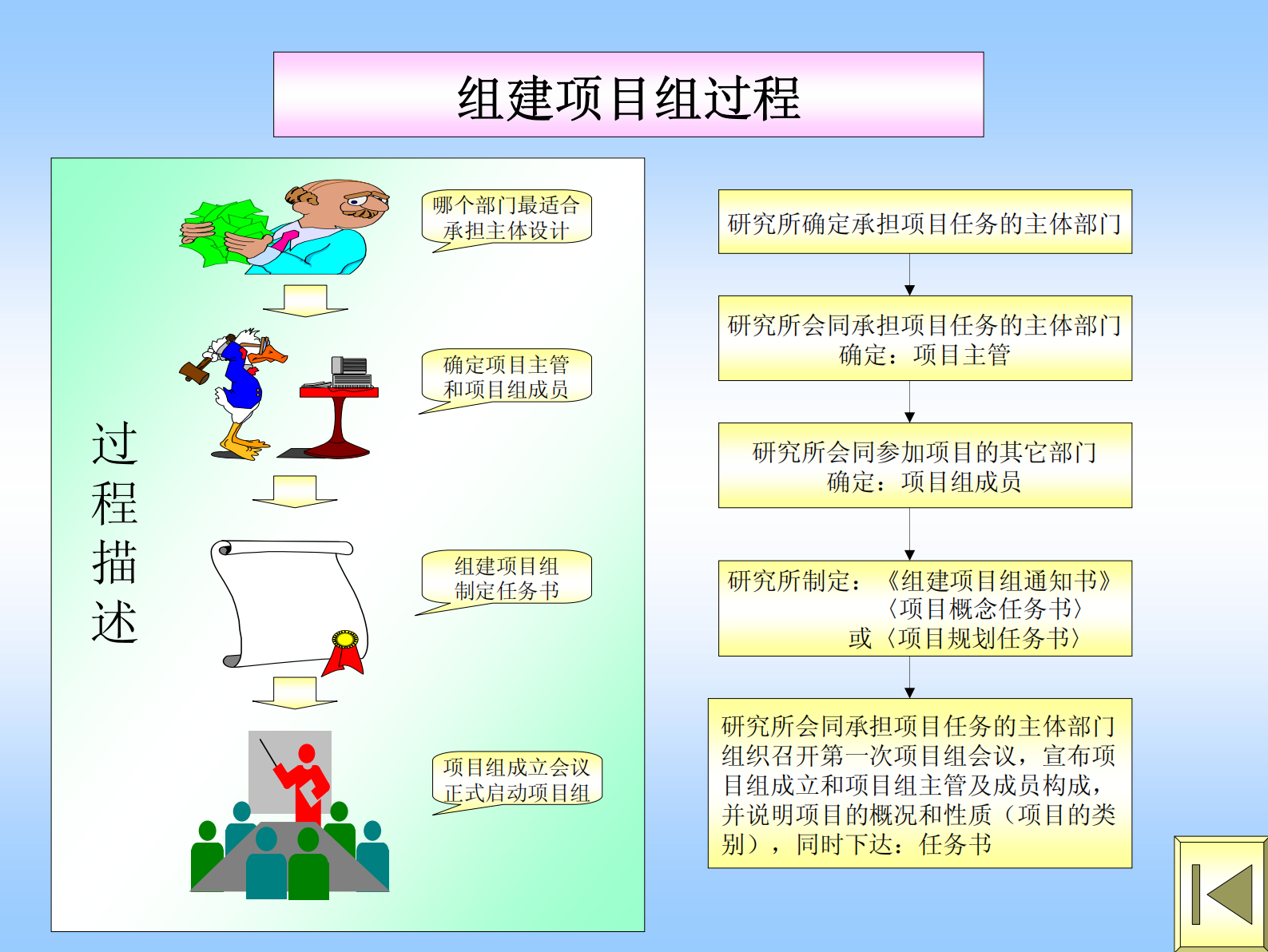 IPD流程操作细则_ITIL之家(www.itilzj.com)_ 第6页