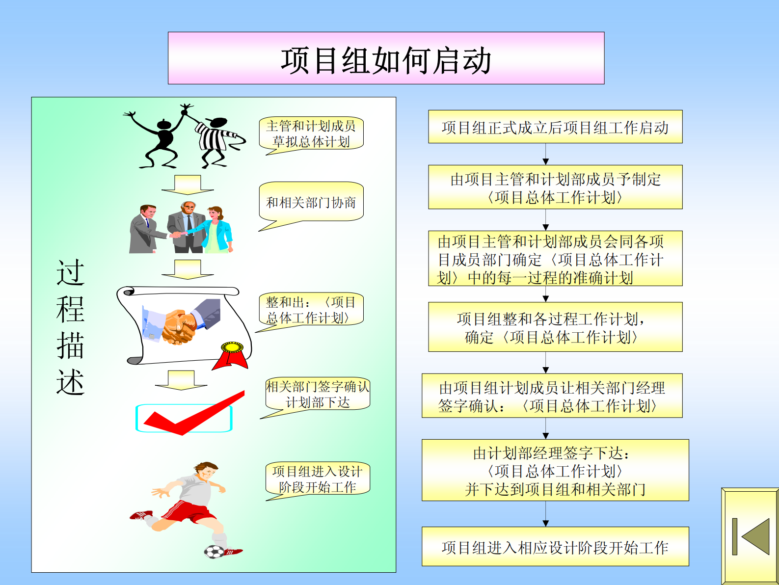 IPD流程操作细则_ITIL之家(www.itilzj.com)_ 第7页