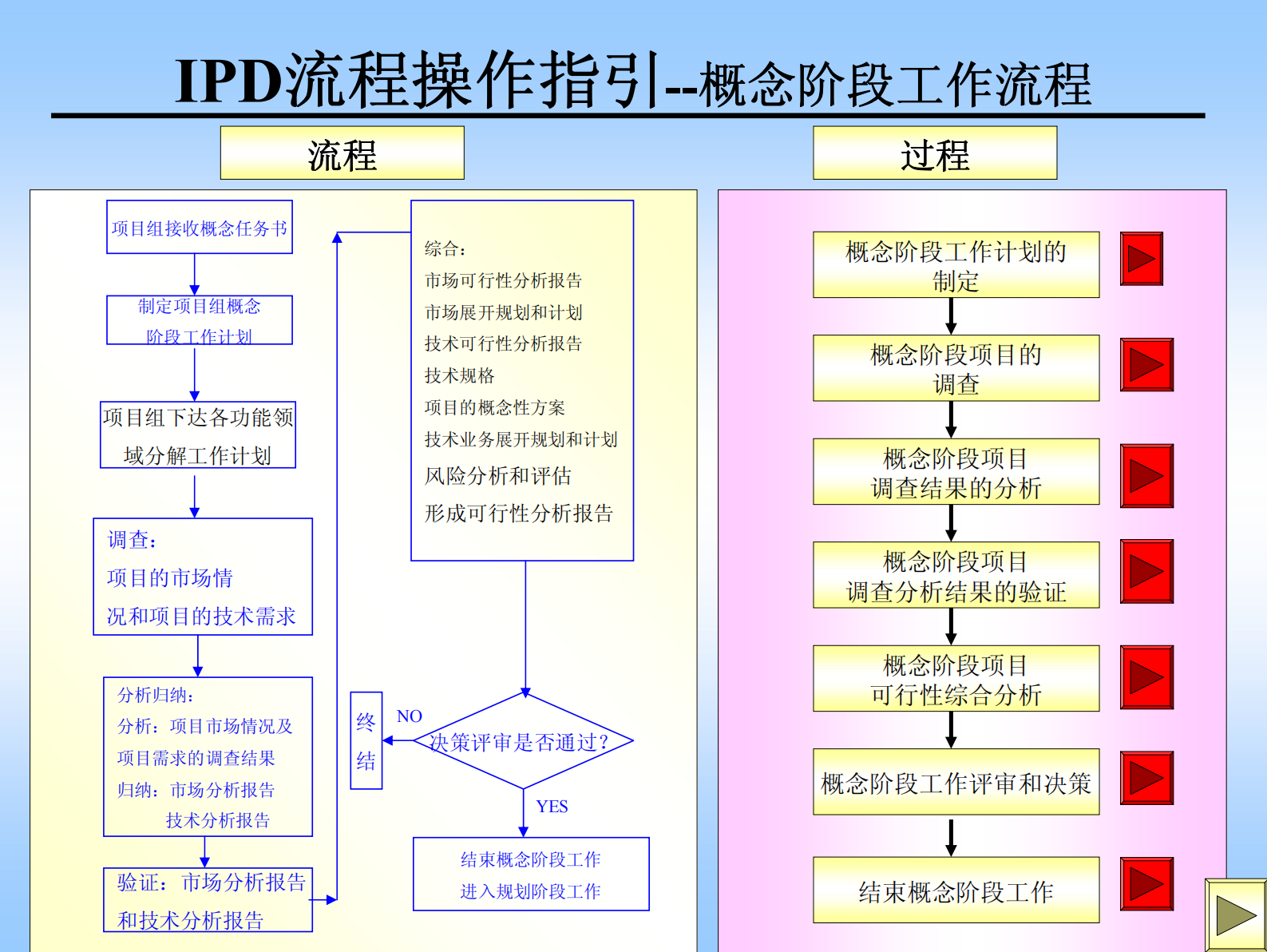 IPD流程操作细则_ITIL之家(www.itilzj.com)_ 第8页