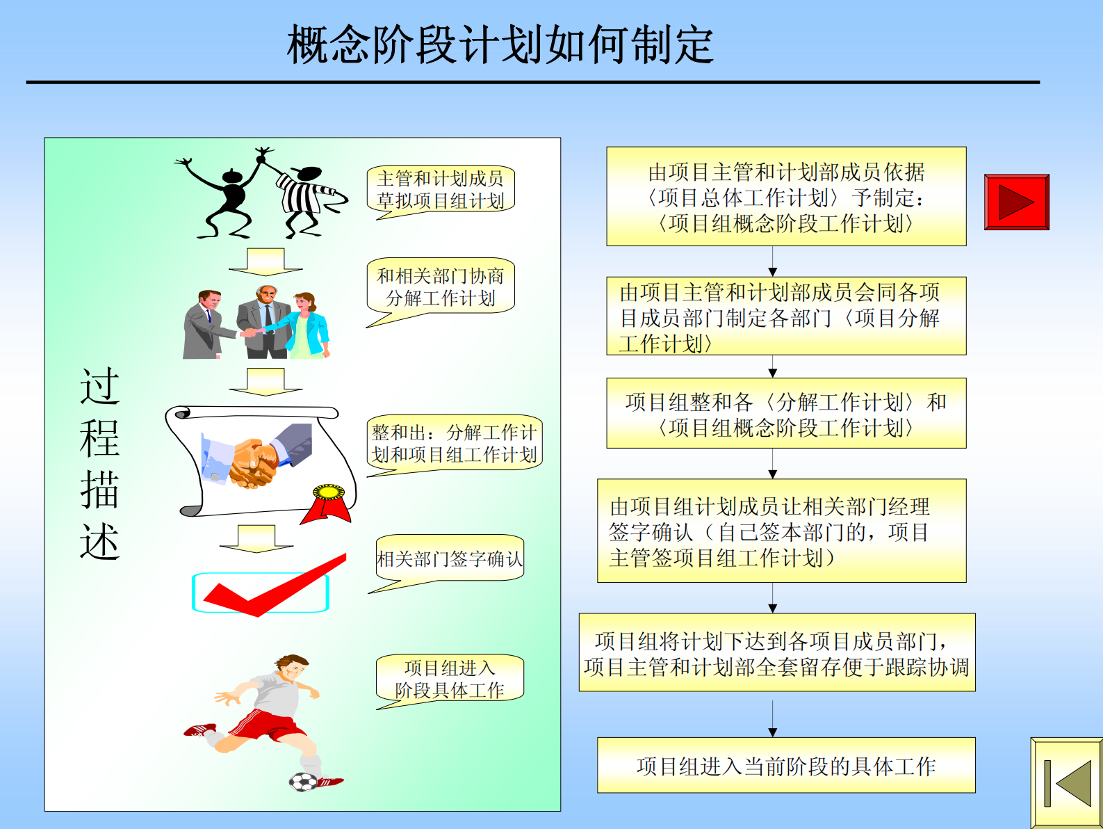IPD流程操作细则_ITIL之家(www.itilzj.com)_ 第9页