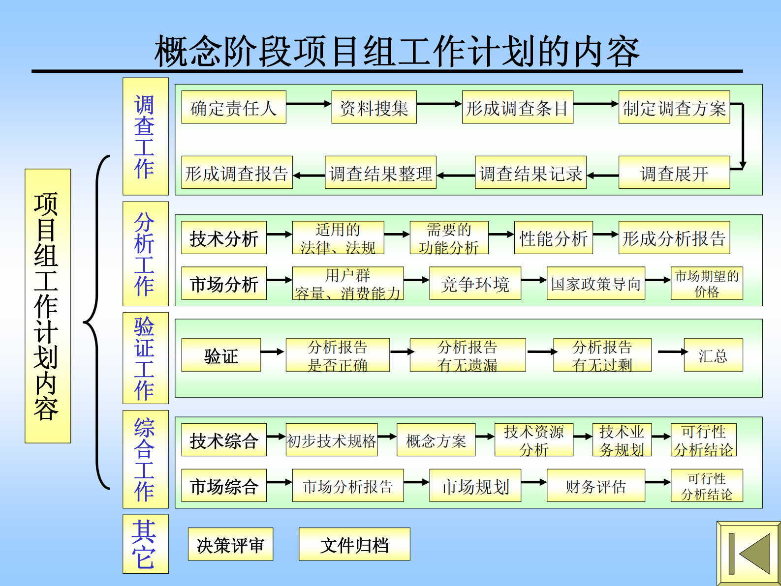 IPD流程操作细则_ITIL之家(www.itilzj.com)_ 第10页