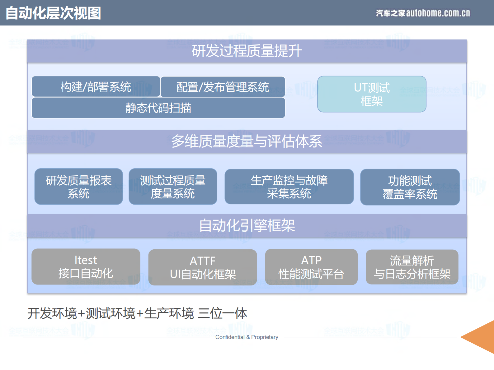 质量平台自动化测试体系建设实践_ITIL之家(www.itilzj.com)_ 第8页