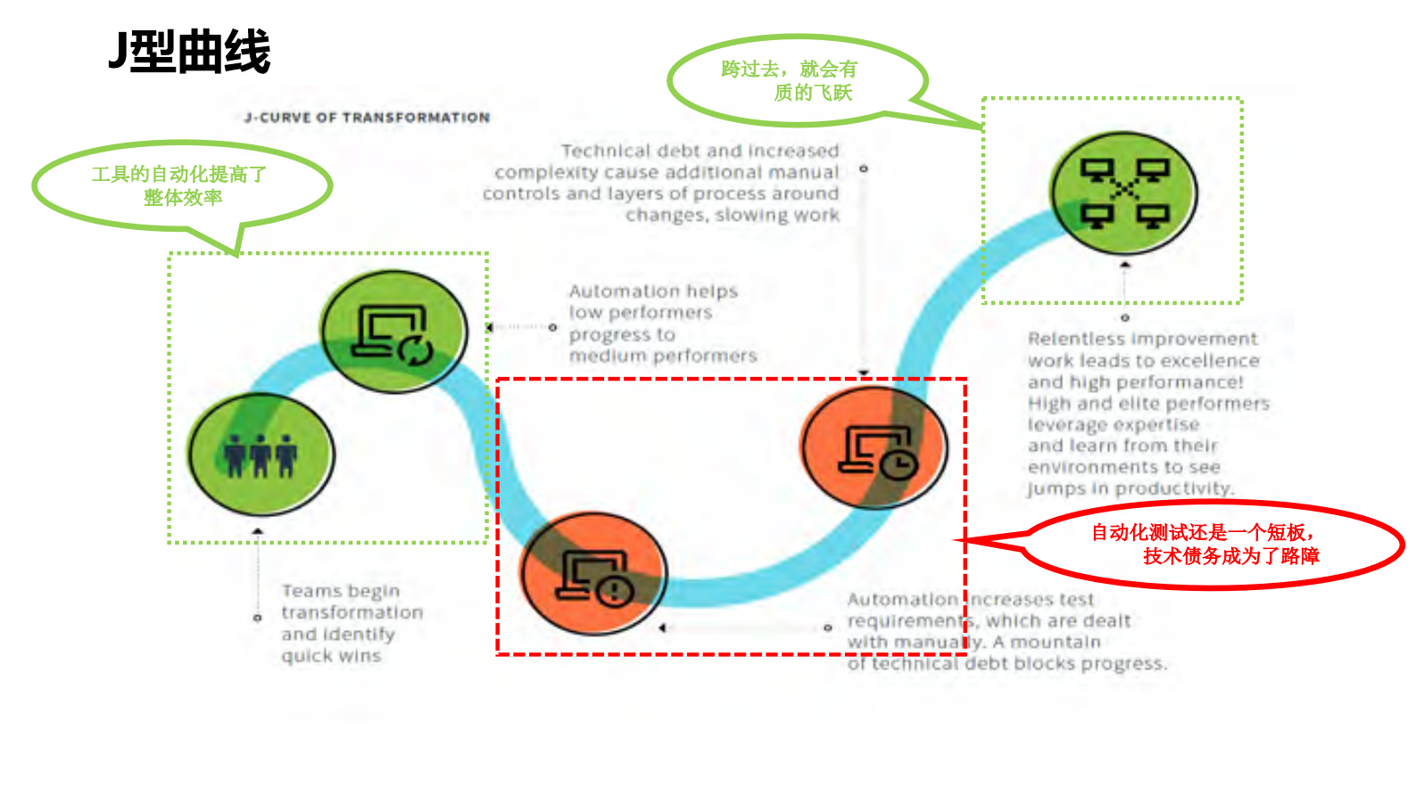打造金融科技银行之路：招行规模化DevOps落地实践_ITIL之家(www.itilzj.com)_ 第9页