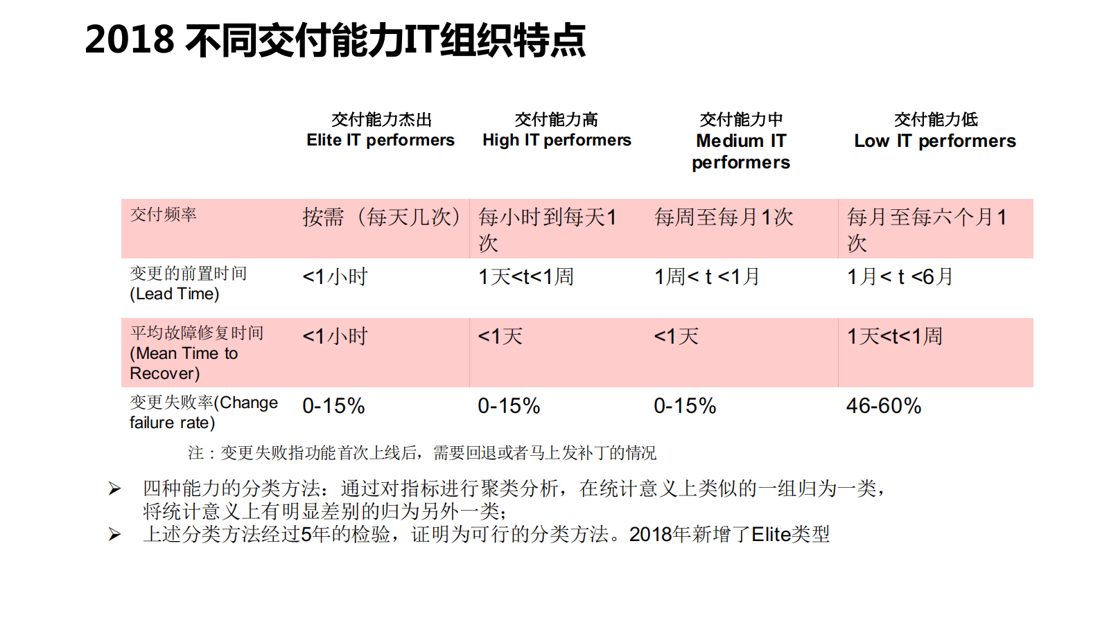 打造金融科技银行之路：招行规模化DevOps落地实践_ITIL之家(www.itilzj.com)_ 第10页