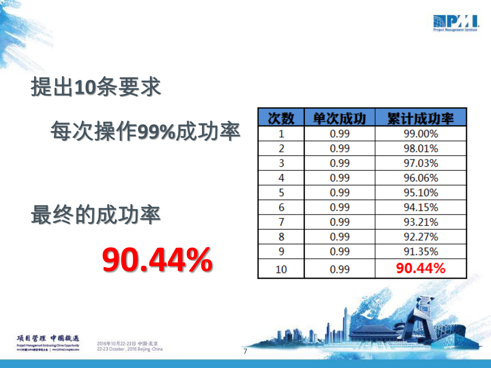 8090后的项目管理沟通方式_ITIL之家(www.itilzj.com)_ 第7页