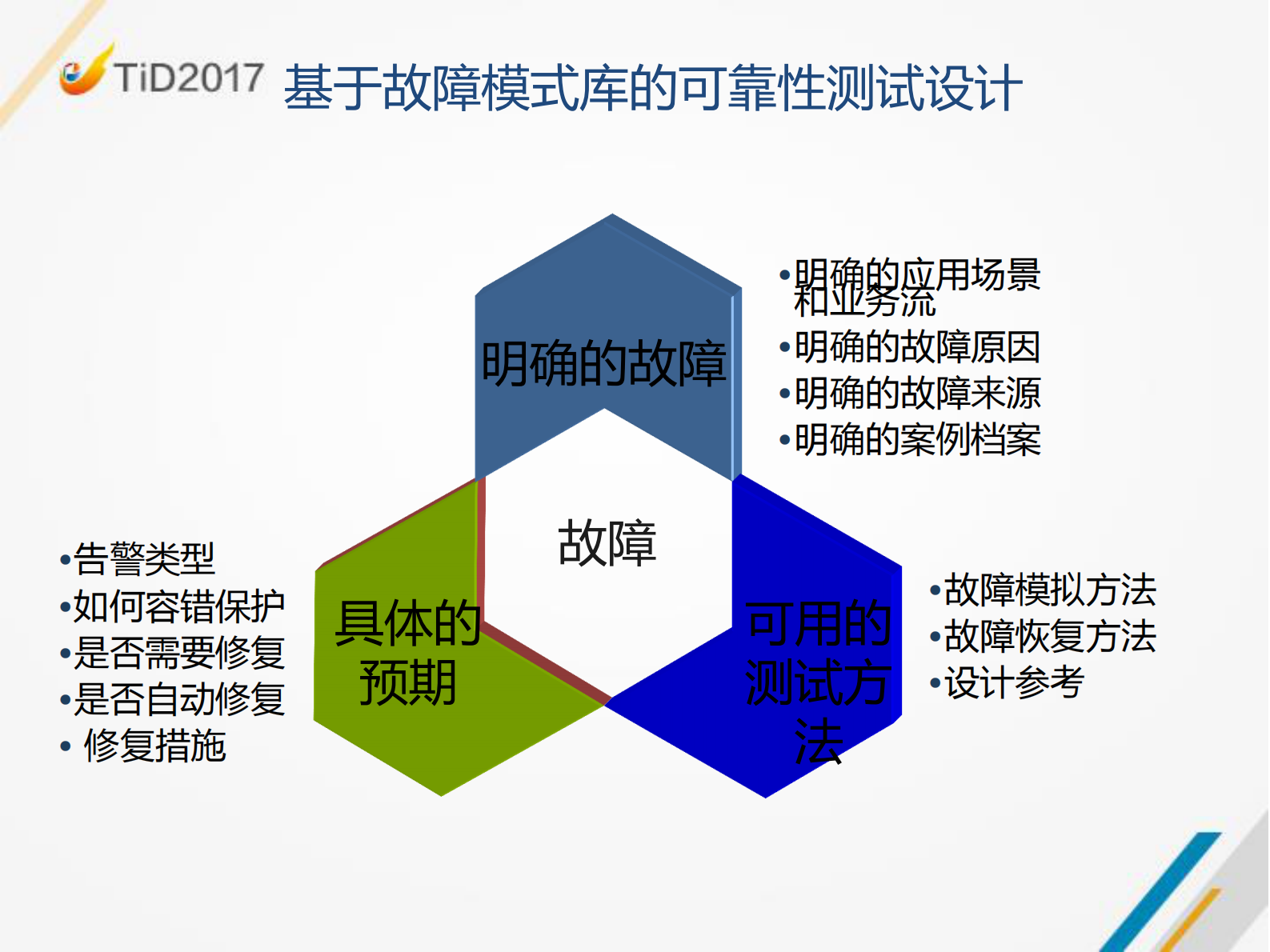 云化系统可靠性测试实践_ITIL之家(www.itilzj.com)_ 第3页
