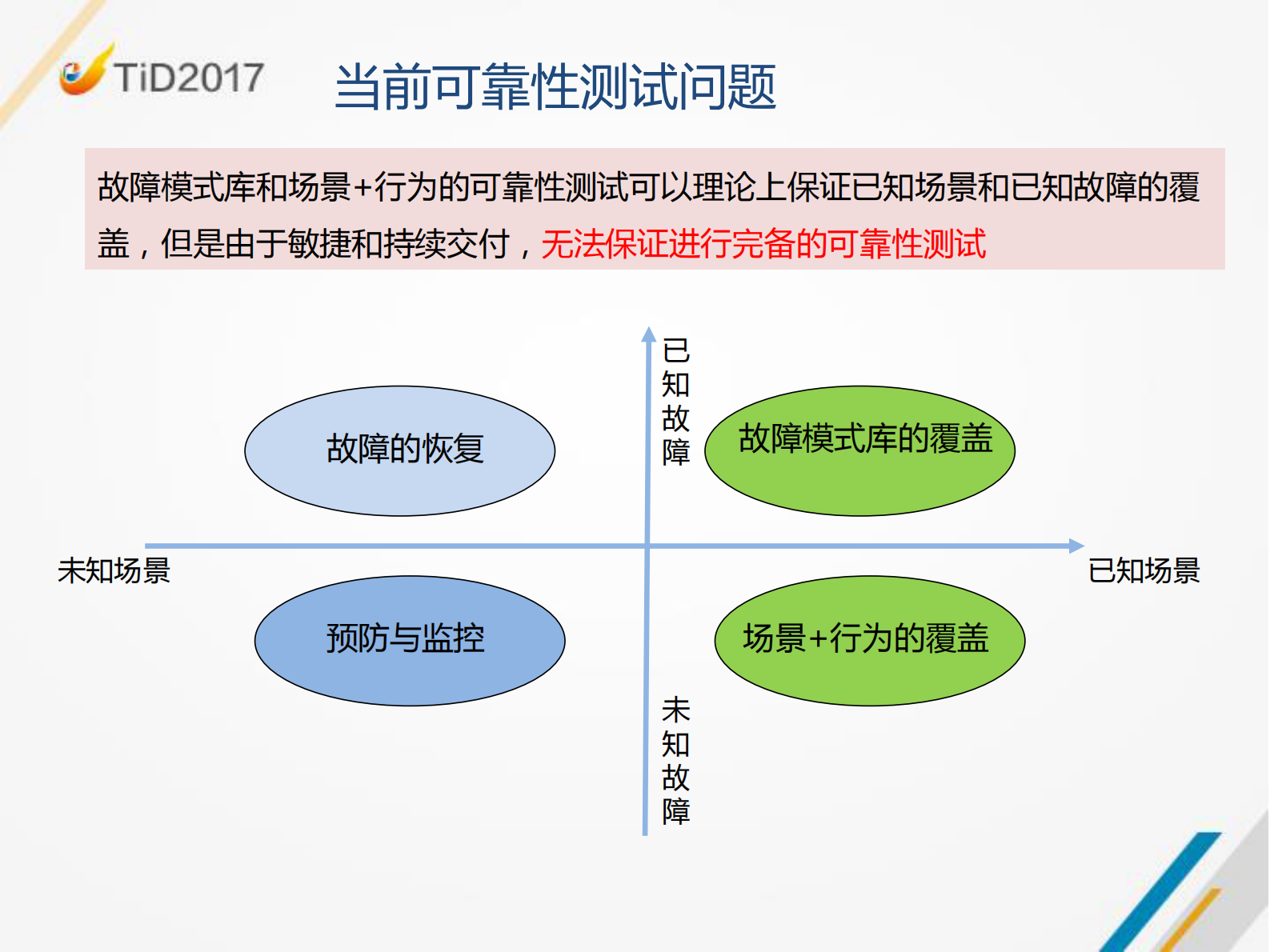云化系统可靠性测试实践_ITIL之家(www.itilzj.com)_ 第10页