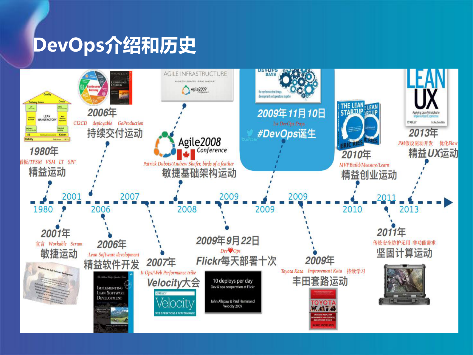 互联网DevOps持续集成与持续交付_ITIL之家(www.itilzj.com)_ 第5页