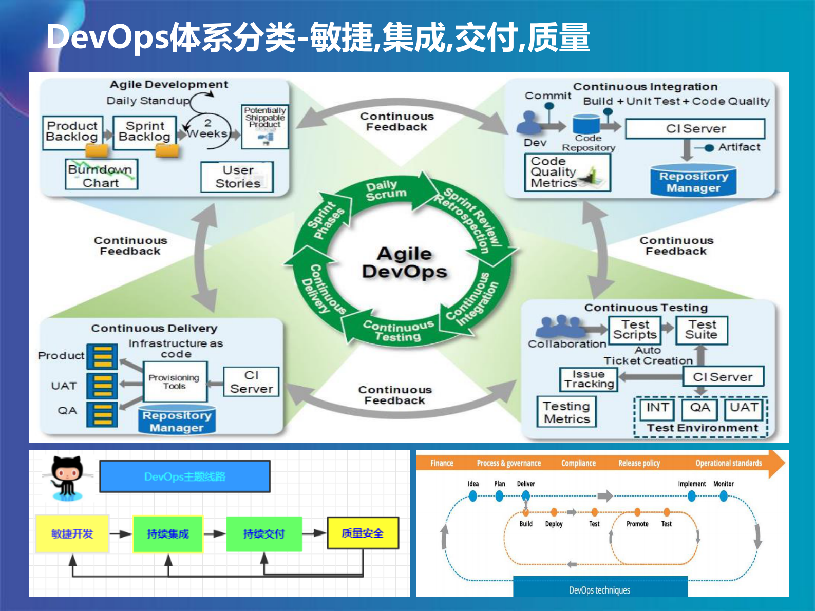互联网DevOps持续集成与持续交付_ITIL之家(www.itilzj.com)_ 第6页