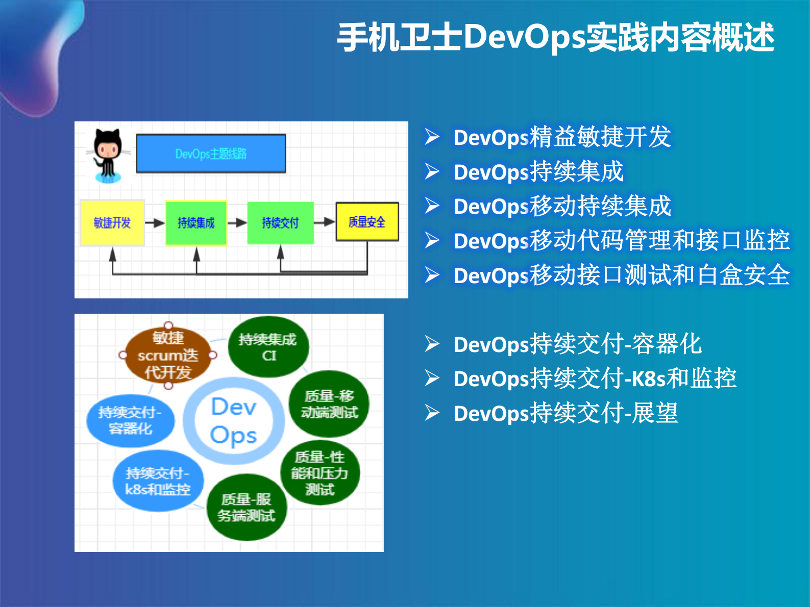 互联网DevOps持续集成与持续交付_ITIL之家(www.itilzj.com)_ 第8页