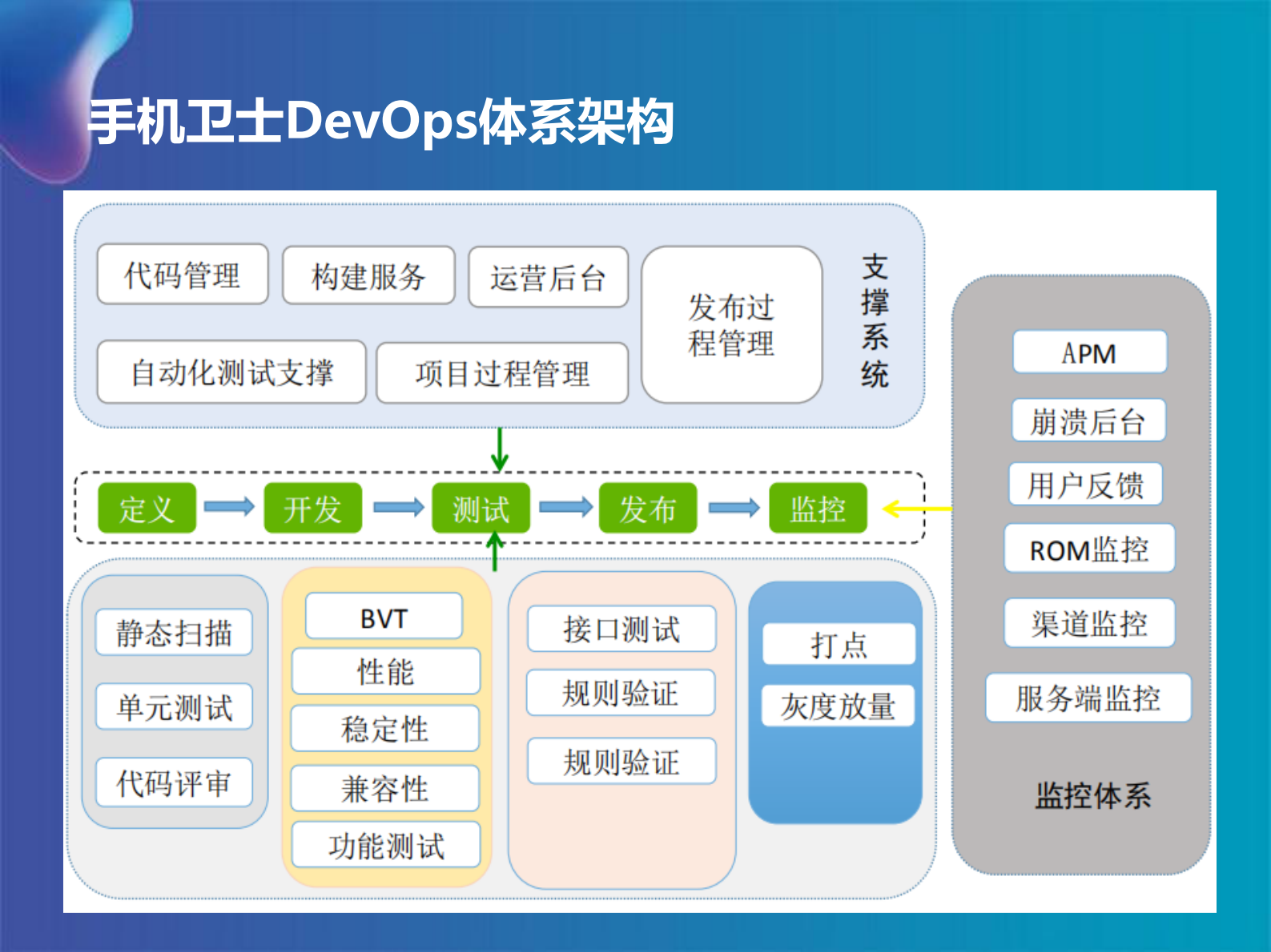 互联网DevOps持续集成与持续交付_ITIL之家(www.itilzj.com)_ 第9页