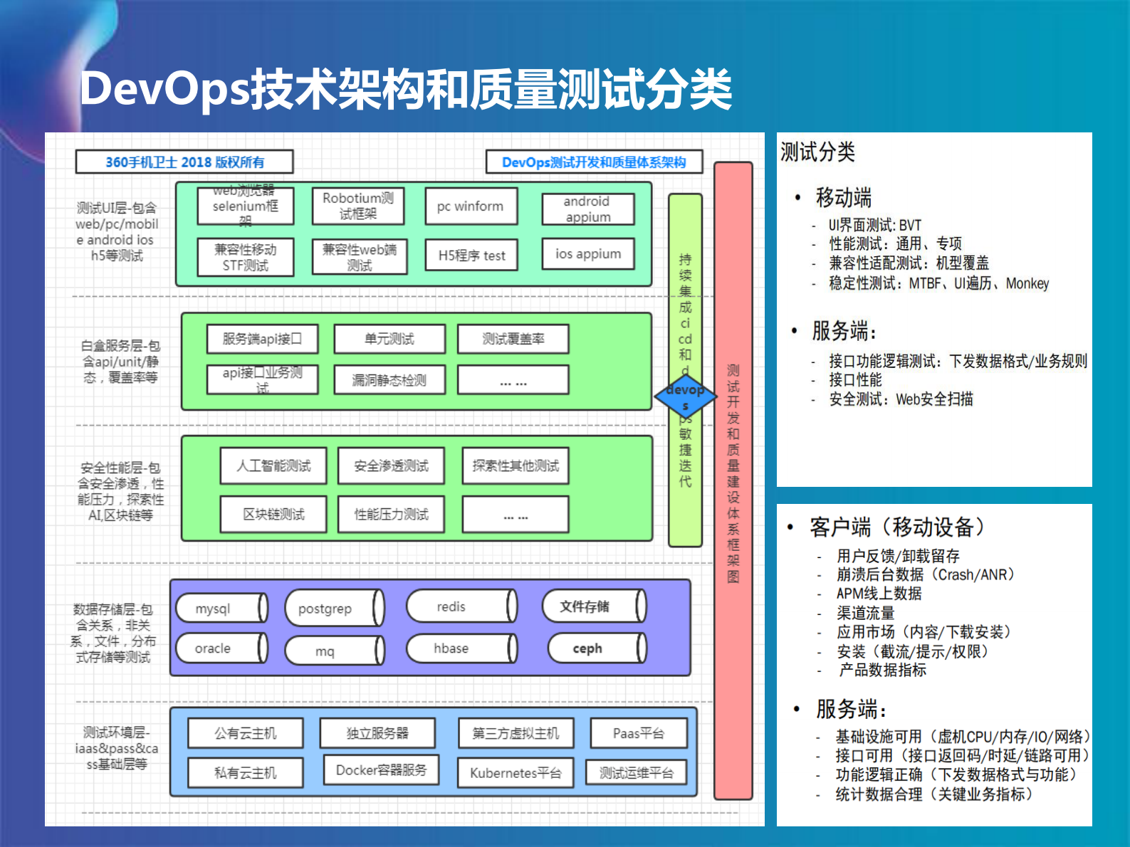 互联网DevOps持续集成与持续交付_ITIL之家(www.itilzj.com)_ 第10页