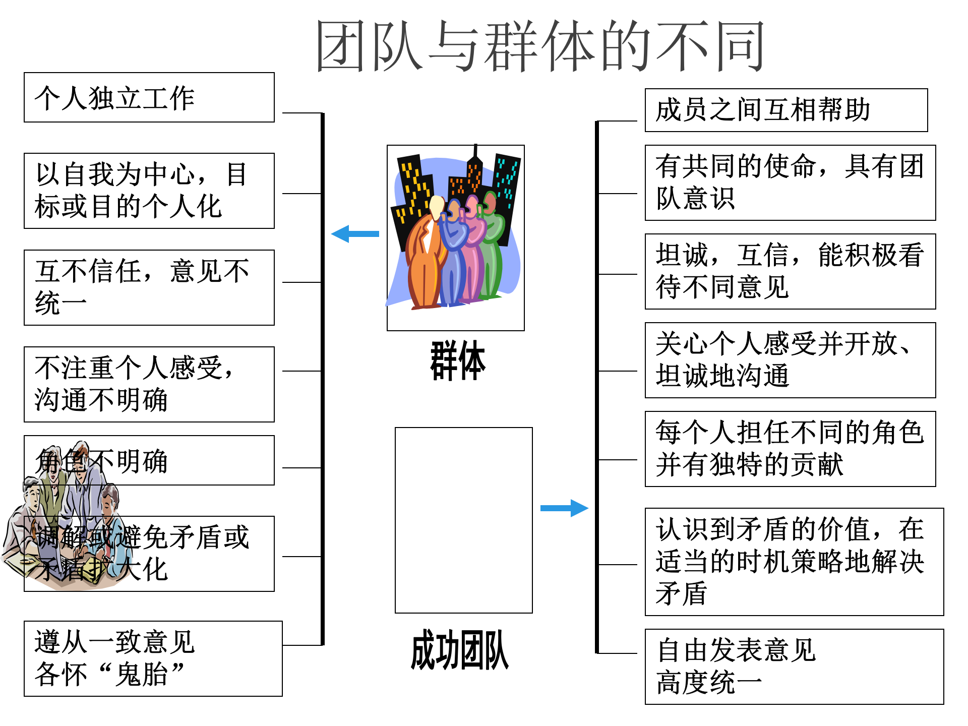 团队建设与项目管理_ITIL之家(www.itilzj.com)_ 第5页