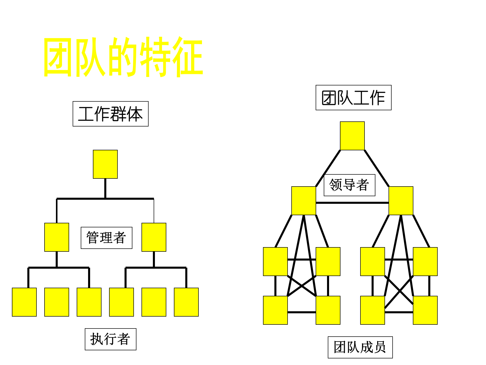 团队建设与项目管理_ITIL之家(www.itilzj.com)_ 第6页