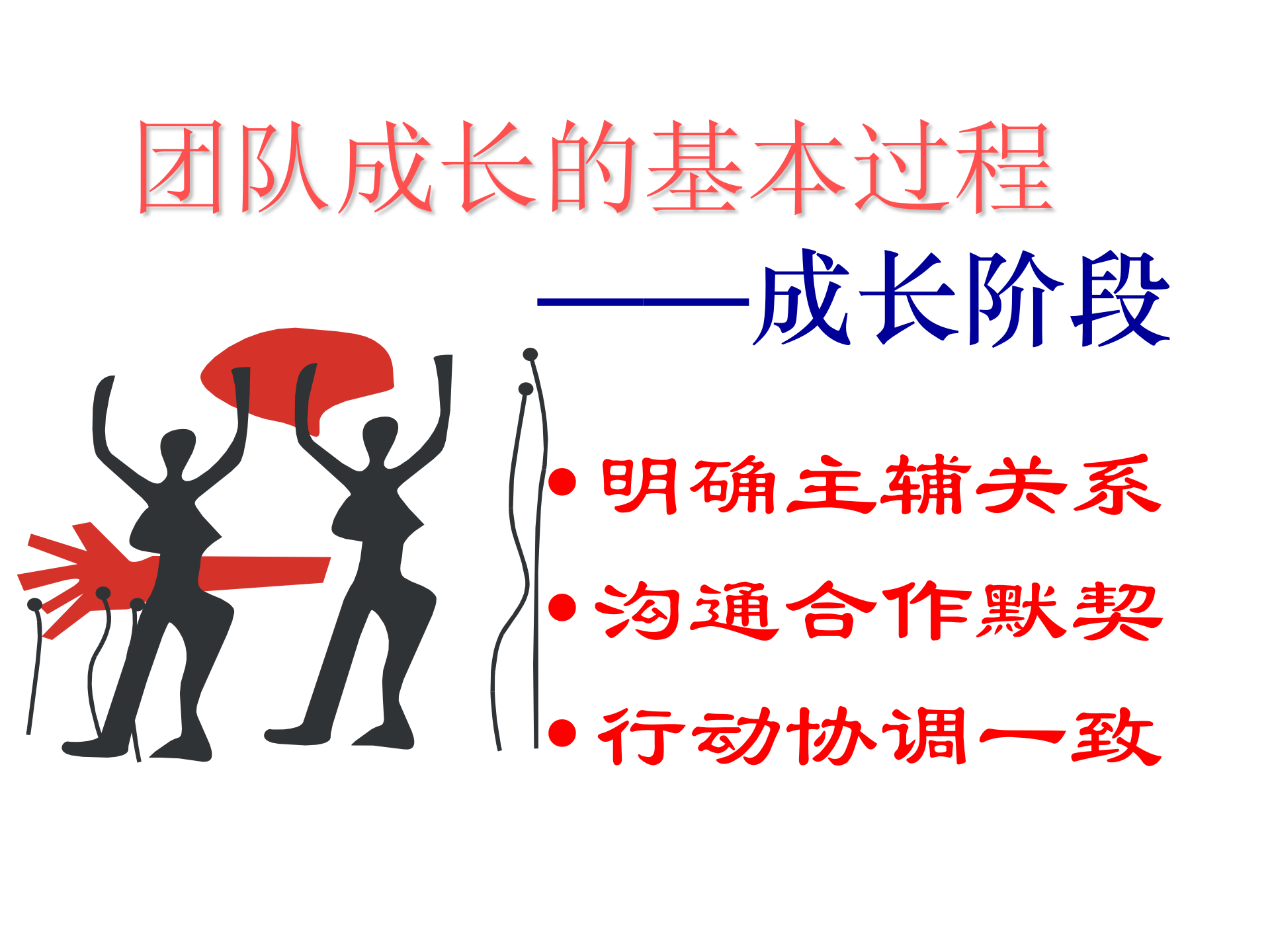 团队建设与项目管理_ITIL之家(www.itilzj.com)_ 第10页