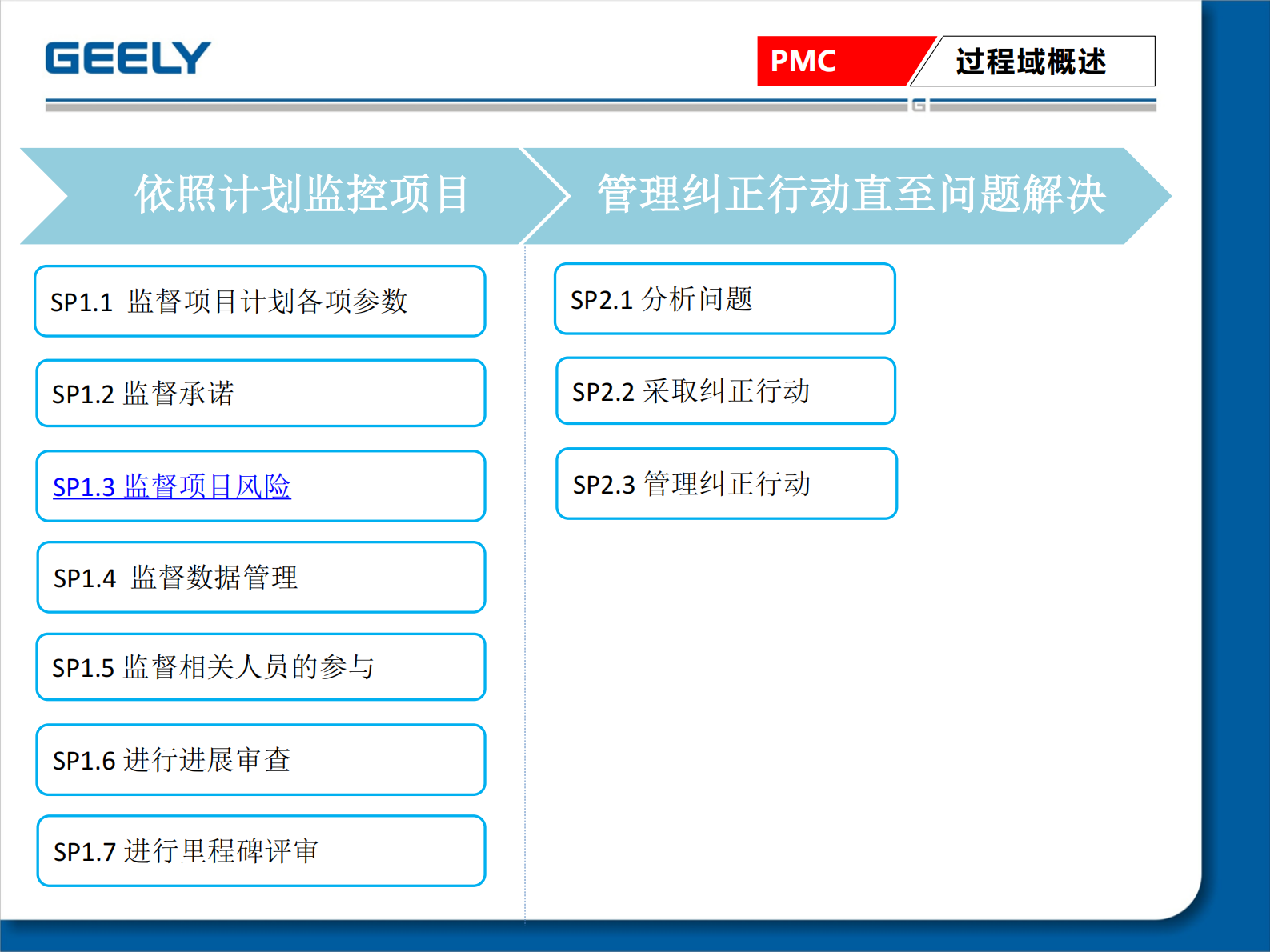 CMMI3+PMC介绍_ITIL之家(www.itilzj.com)_ 第3页