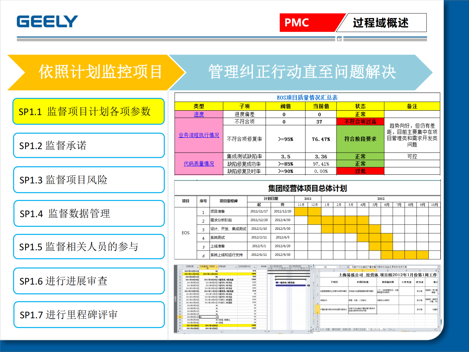 CMMI3+PMC介绍_ITIL之家(www.itilzj.com)_ 第4页