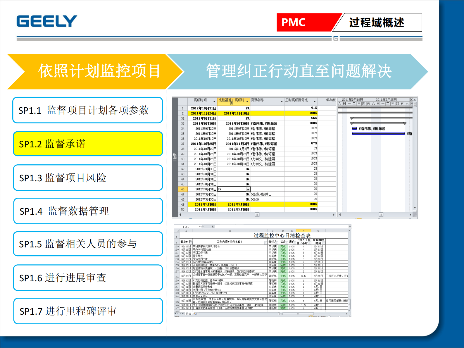 CMMI3+PMC介绍_ITIL之家(www.itilzj.com)_ 第5页