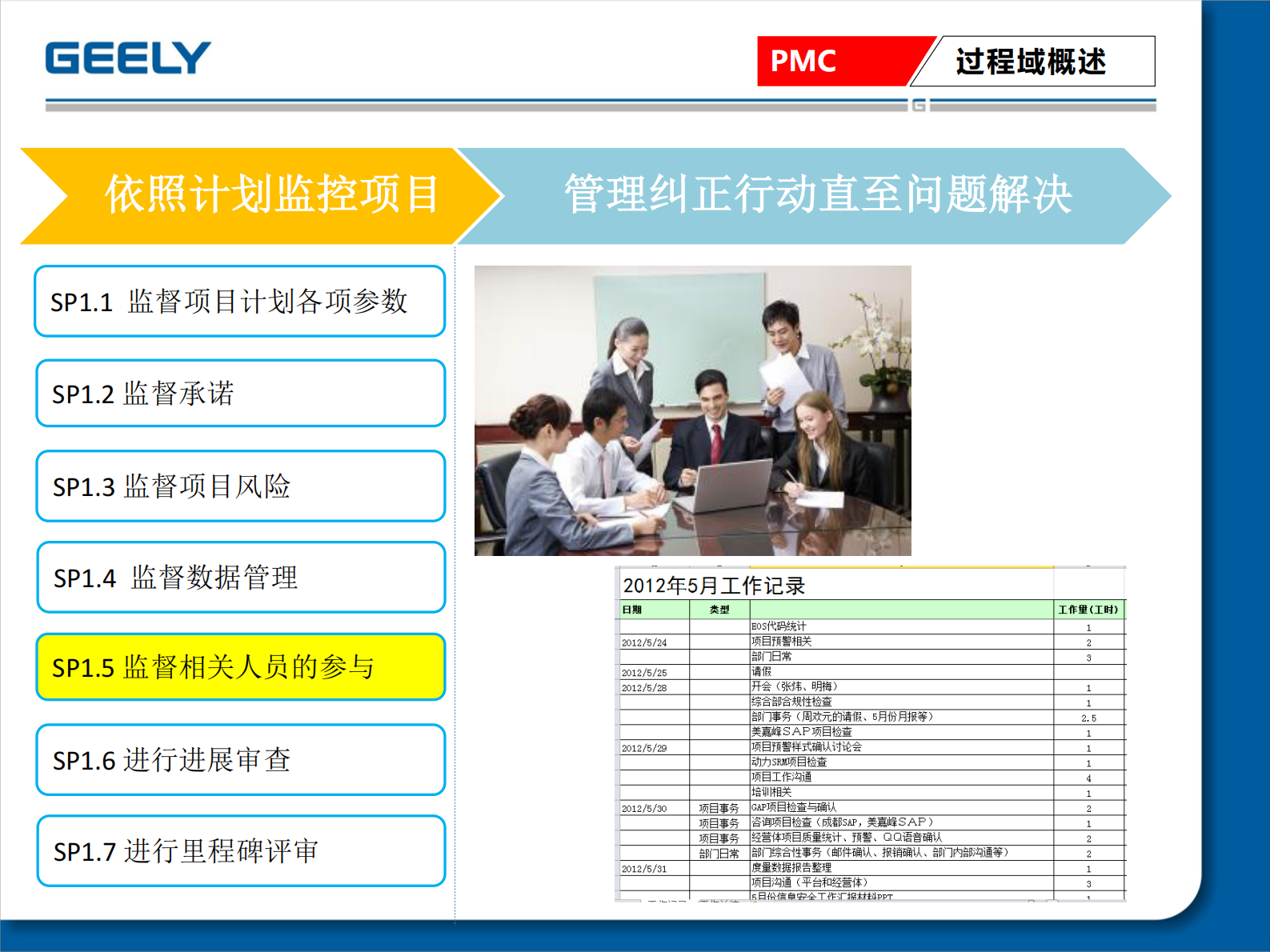 CMMI3+PMC介绍_ITIL之家(www.itilzj.com)_ 第8页