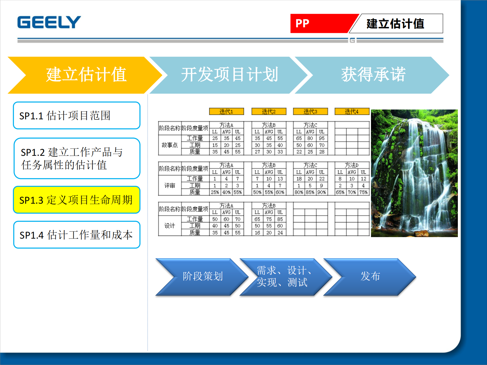 CMMI3+PP介绍_ITIL之家(www.itilzj.com)_ 第6页
