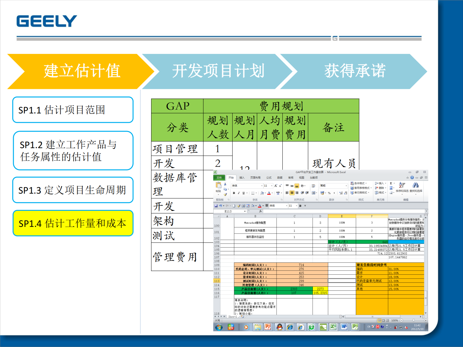 CMMI3+PP介绍_ITIL之家(www.itilzj.com)_ 第7页