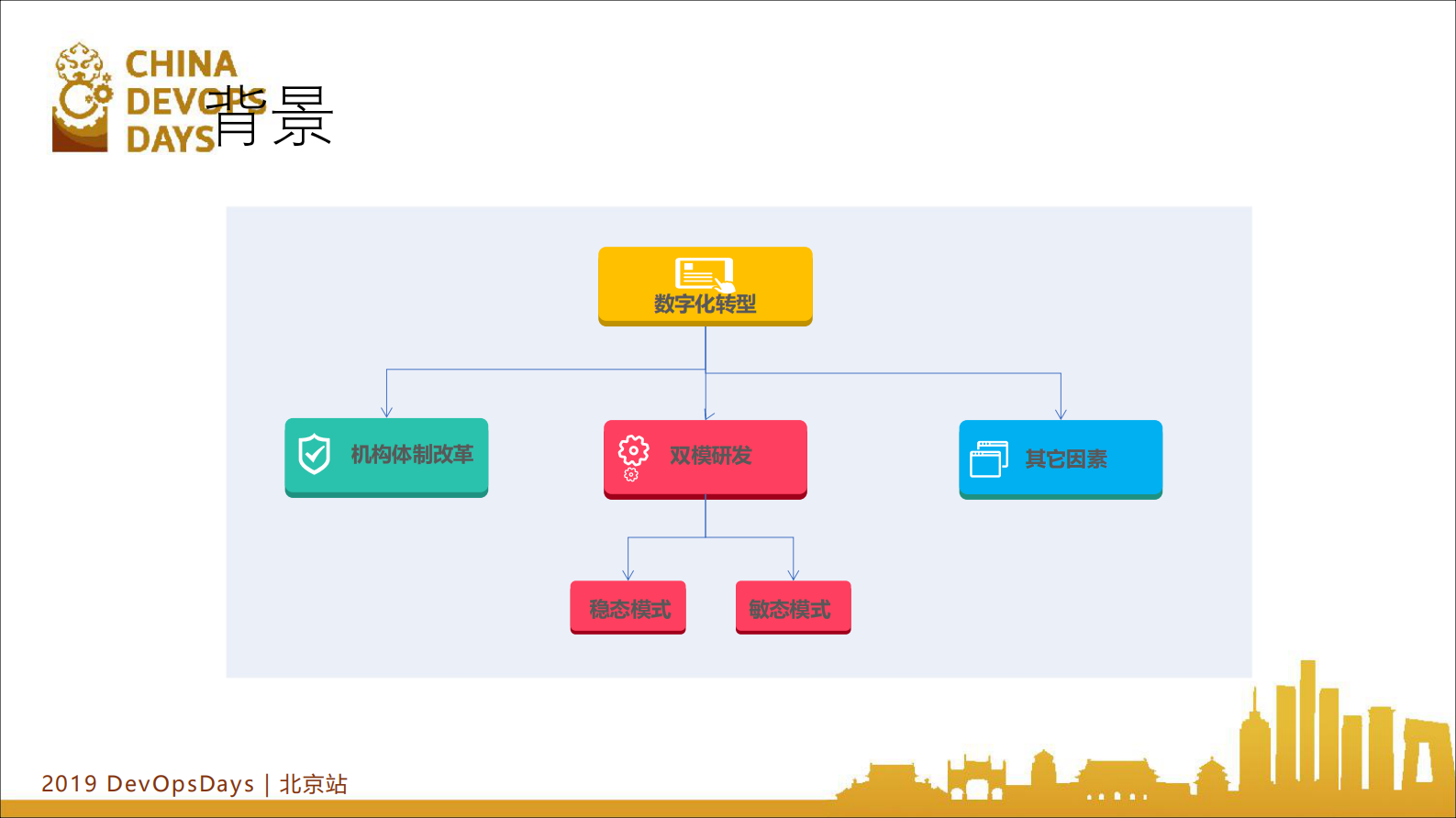 某大型国有金融企业研发中心DevOps的规划与实践_ITIL之家(www.itilzj.com)_ 第6页