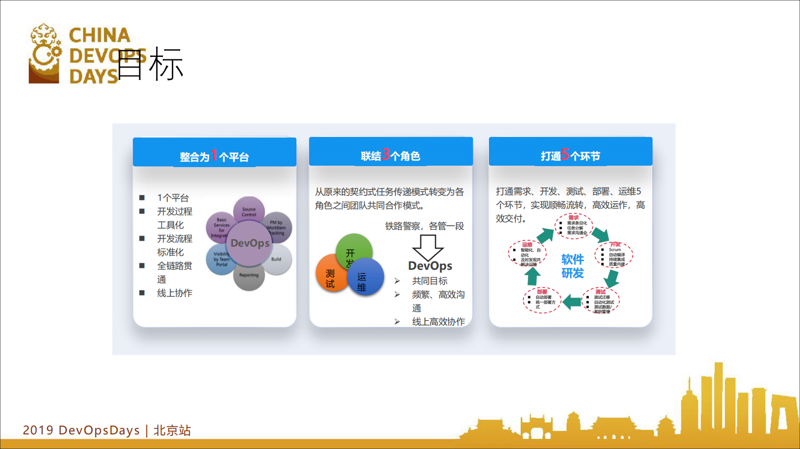 某大型国有金融企业研发中心DevOps的规划与实践_ITIL之家(www.itilzj.com)_ 第7页