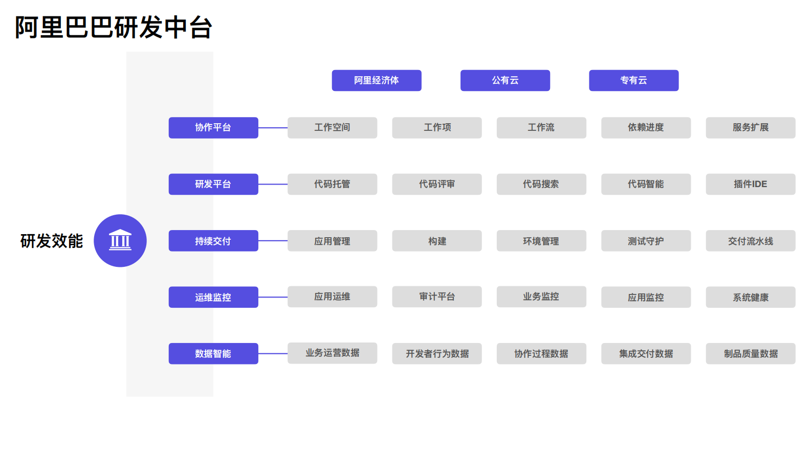 当DevOps遇上Serverless阿里研发效能新探索_ITIL之家(www.itilzj.com)_ 第4页