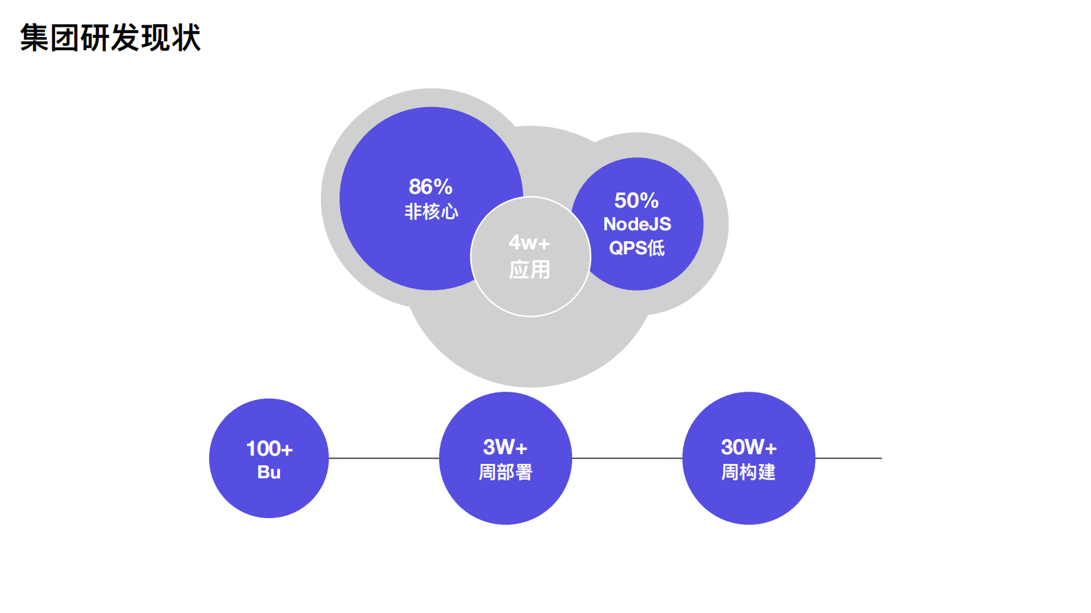 当DevOps遇上Serverless阿里研发效能新探索_ITIL之家(www.itilzj.com)_ 第5页