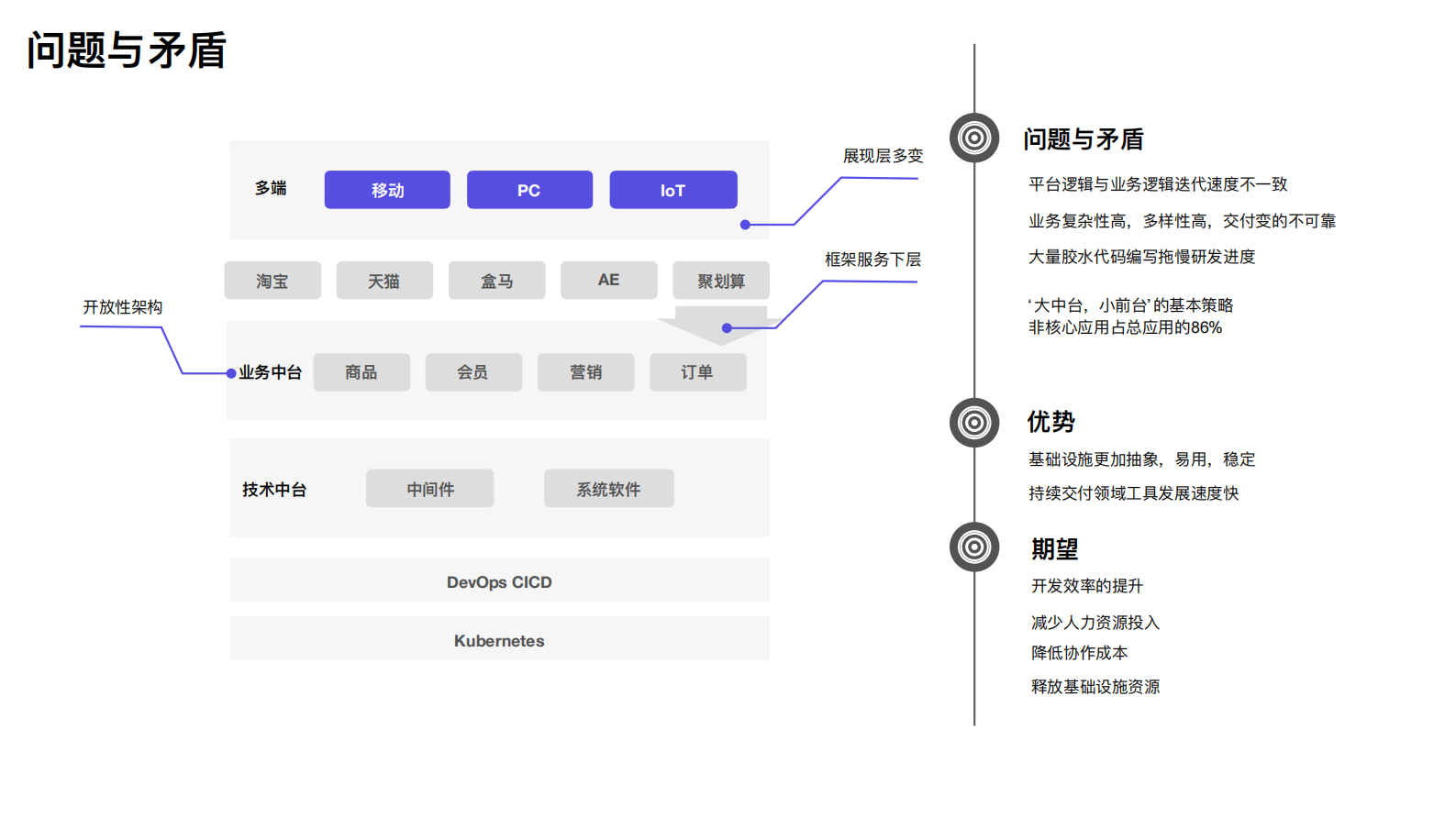 当DevOps遇上Serverless阿里研发效能新探索_ITIL之家(www.itilzj.com)_ 第6页