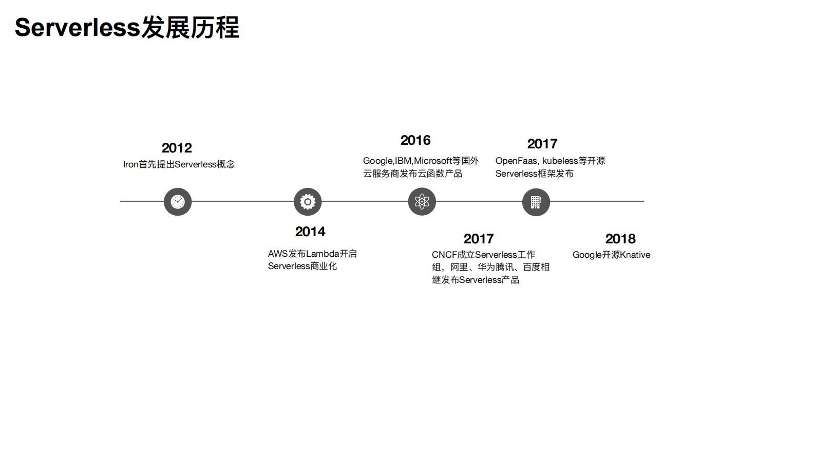 当DevOps遇上Serverless阿里研发效能新探索_ITIL之家(www.itilzj.com)_ 第9页