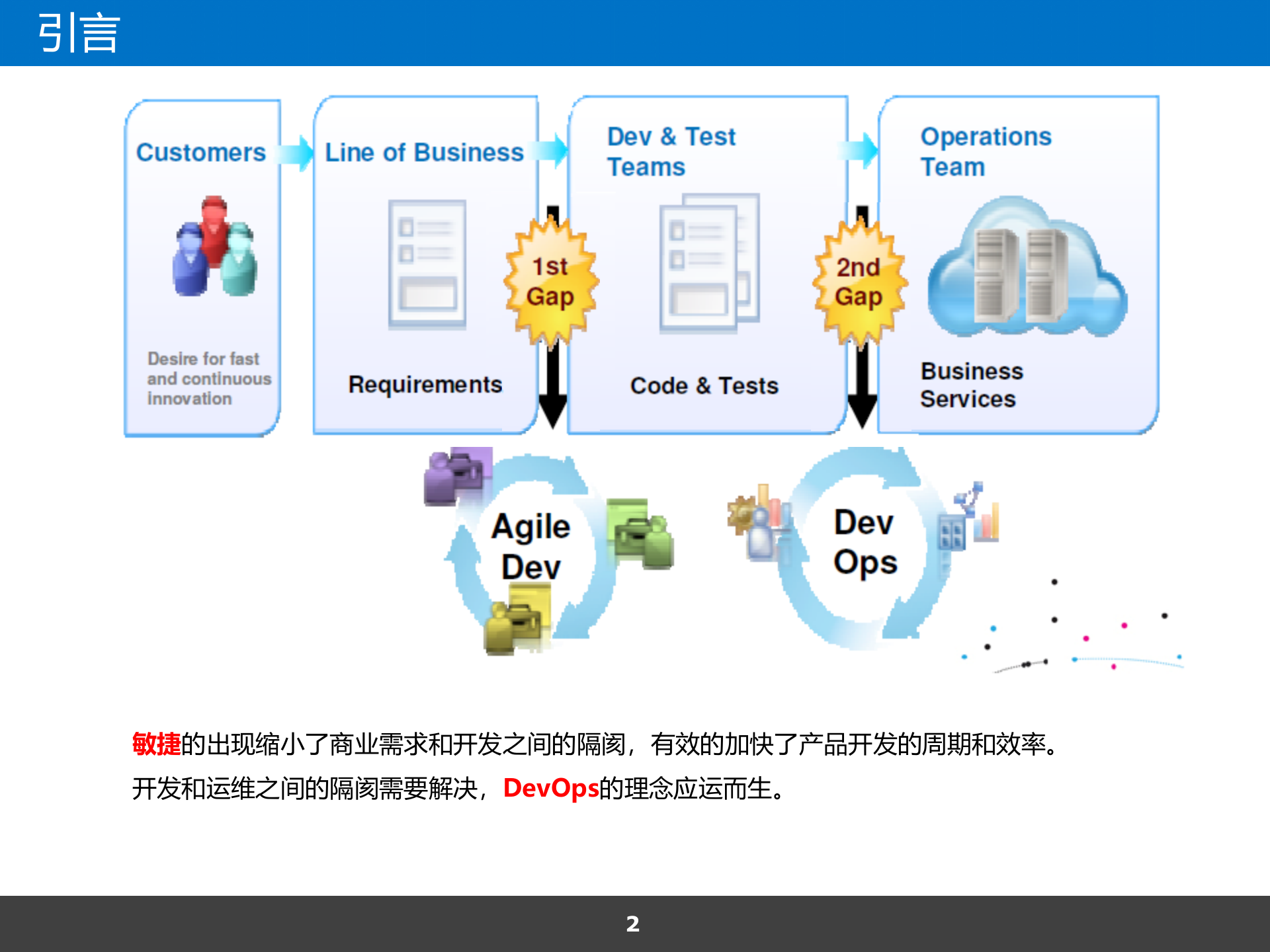 Scrum敏捷与DevOps浅谈_ITIL之家(www.itilzj.com)_ 第2页
