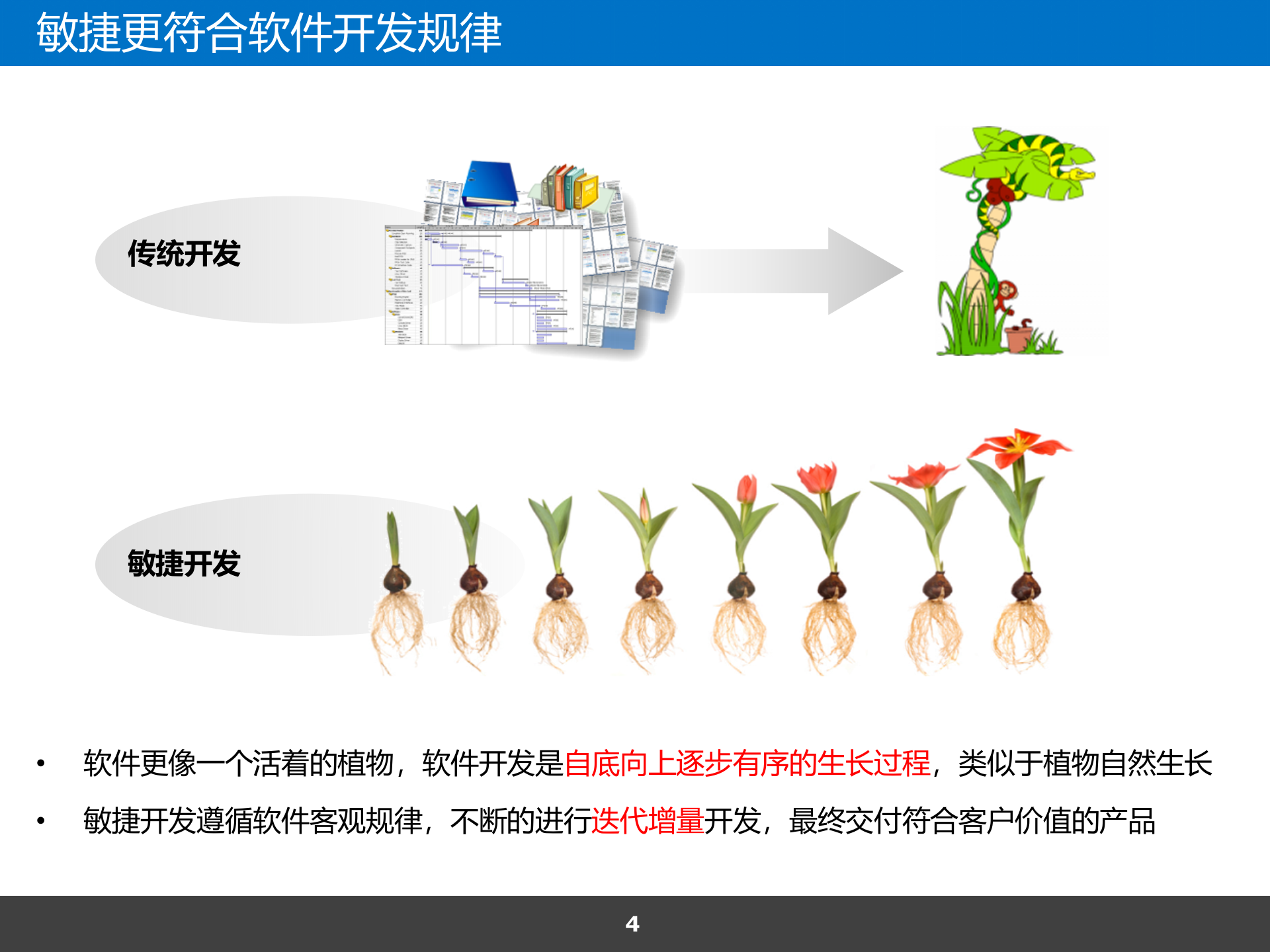 Scrum敏捷与DevOps浅谈_ITIL之家(www.itilzj.com)_ 第4页