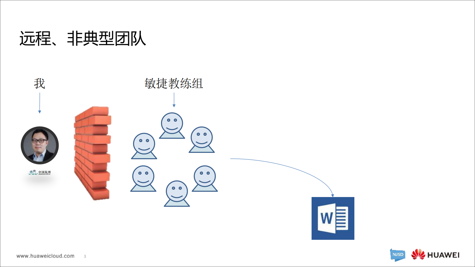 远程非典型团队的敏捷DevOps成长之旅_ITIL之家(www.itilzj.com)_ 第3页