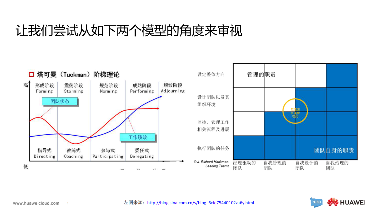远程非典型团队的敏捷DevOps成长之旅_ITIL之家(www.itilzj.com)_ 第4页