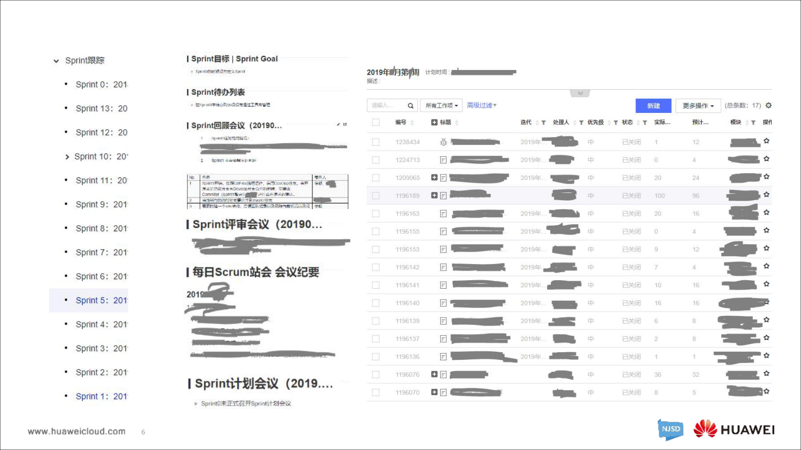 远程非典型团队的敏捷DevOps成长之旅_ITIL之家(www.itilzj.com)_ 第6页
