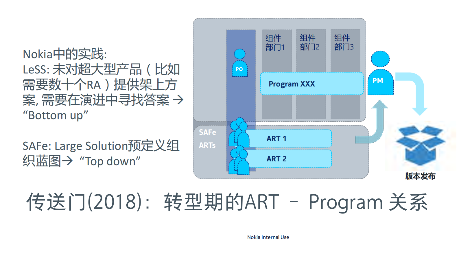 SAFe和LeSS实践中的一些思考_ITIL之家(www.itilzj.com)_ 第8页