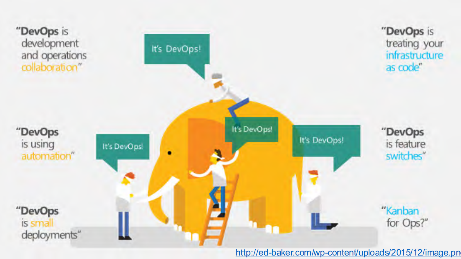 建立多层度量体系助推DevOps落地_ITIL之家(www.itilzj.com)_ 第4页