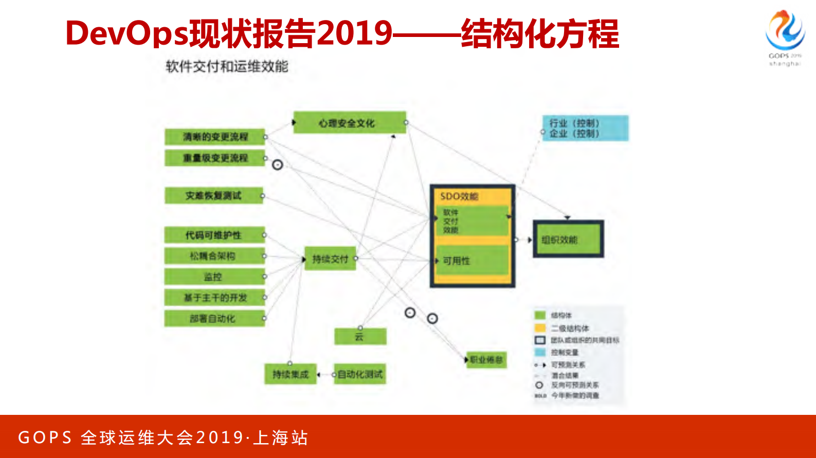 建立多层度量体系助推DevOps落地_ITIL之家(www.itilzj.com)_ 第6页