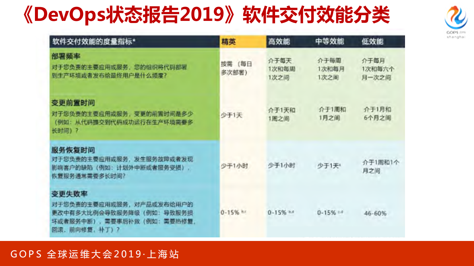建立多层度量体系助推DevOps落地_ITIL之家(www.itilzj.com)_ 第7页
