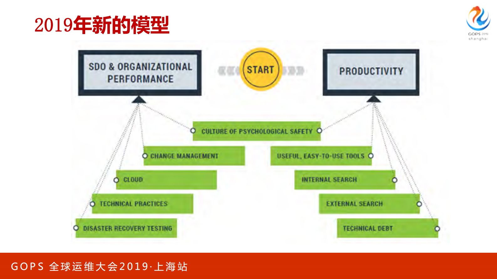 建立多层度量体系助推DevOps落地_ITIL之家(www.itilzj.com)_ 第8页