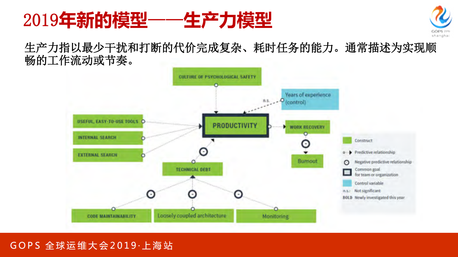 建立多层度量体系助推DevOps落地_ITIL之家(www.itilzj.com)_ 第9页