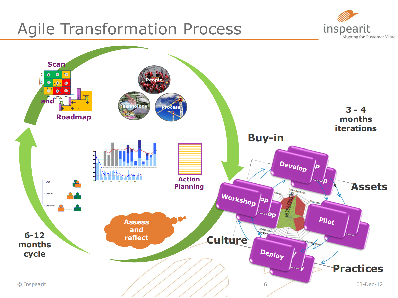 一个大型跨国银行的敏捷咨询_ITIL之家(www.itilzj.com)_ 第6页