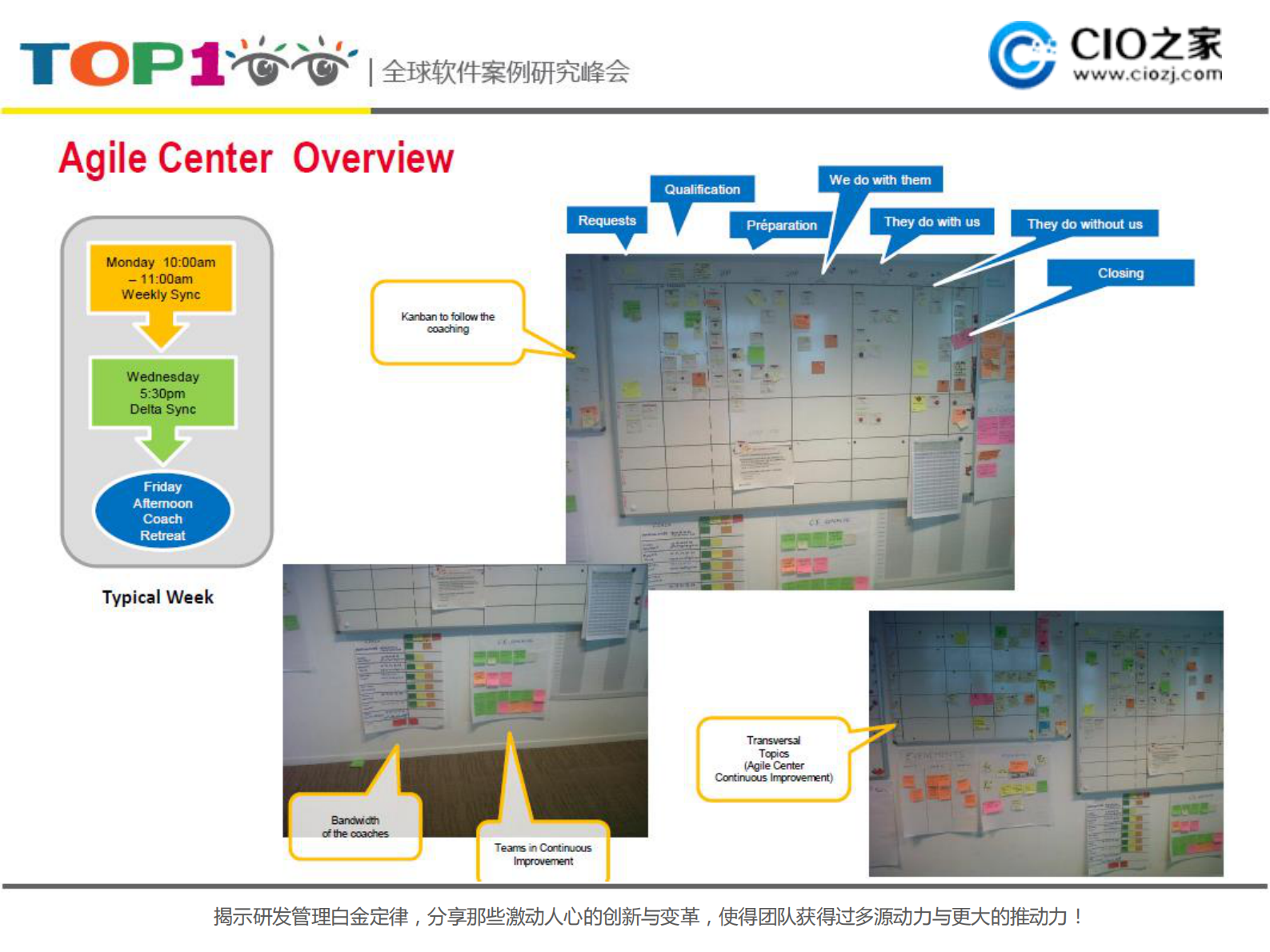 一个大型跨国银行的敏捷咨询_ITIL之家(www.itilzj.com)_ 第7页