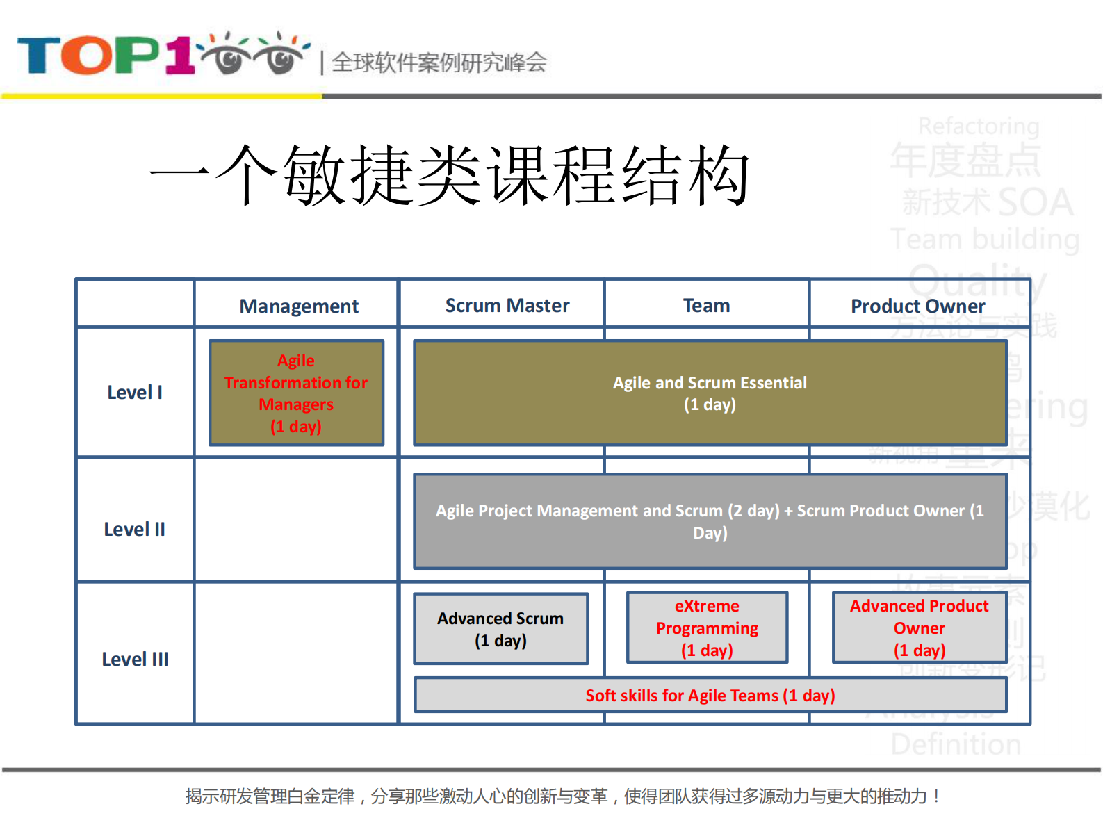 一个大型跨国银行的敏捷咨询_ITIL之家(www.itilzj.com)_ 第10页