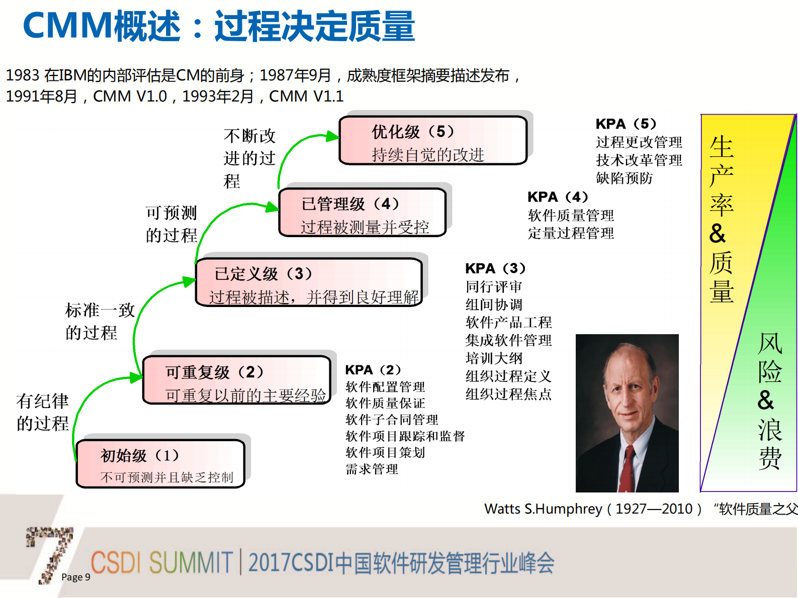 华为研发模式演进历程_ITIL之家(www.itilzj.com)_ 第8页