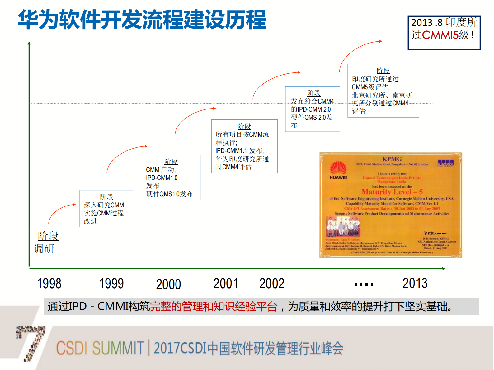 华为研发模式演进历程_ITIL之家(www.itilzj.com)_ 第9页