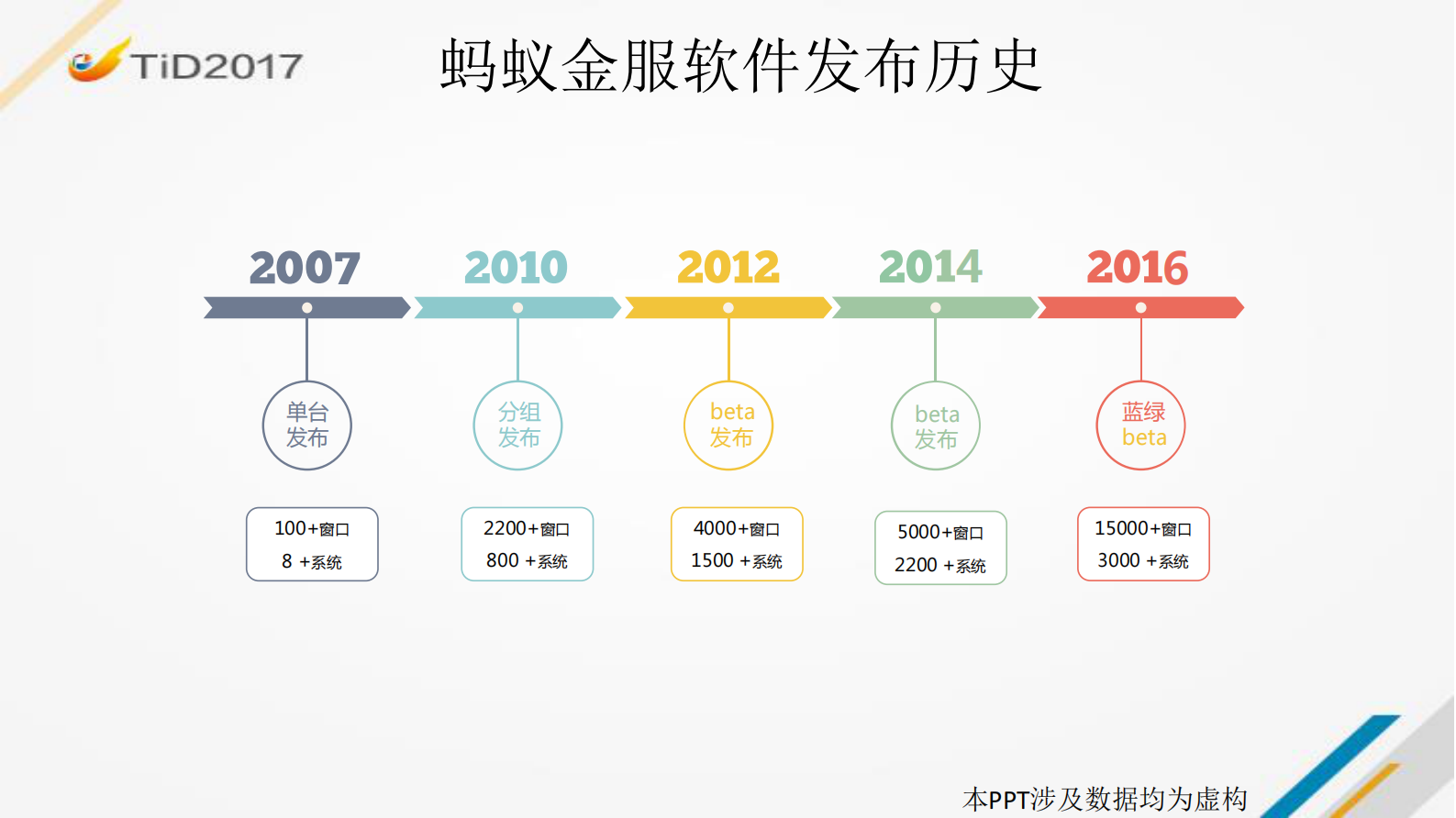 快速、低风险、高可用的软件发布过程探索_ITIL之家(www.itilzj.com)_ 第2页